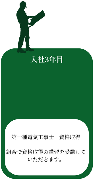 データを見る