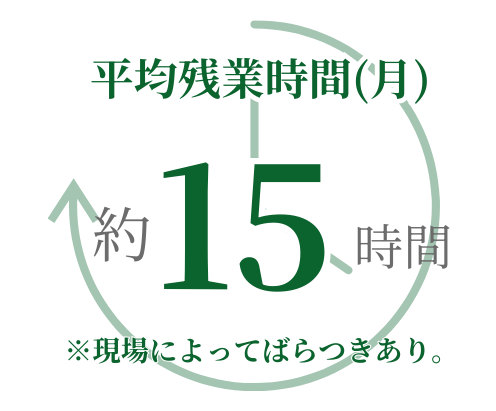 データを見る